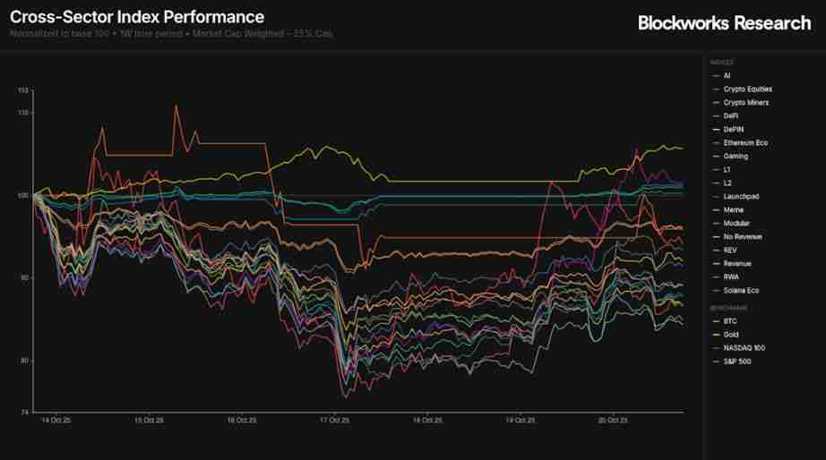 Meteora 即将 TGE，MET代币的合理价值是多少？一文分析