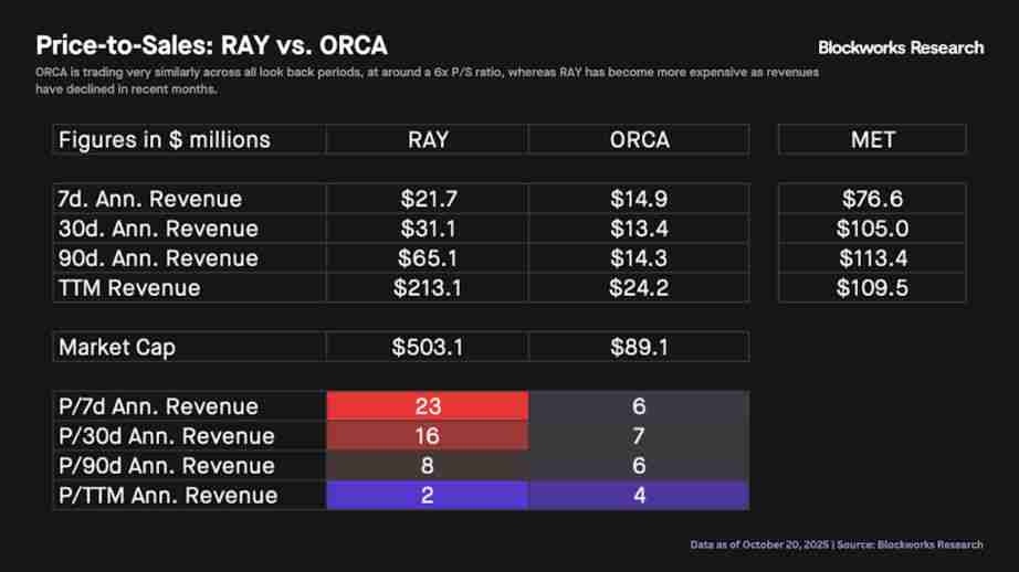 Meteora 即将 TGE，MET代币的合理价值是多少？一文分析
