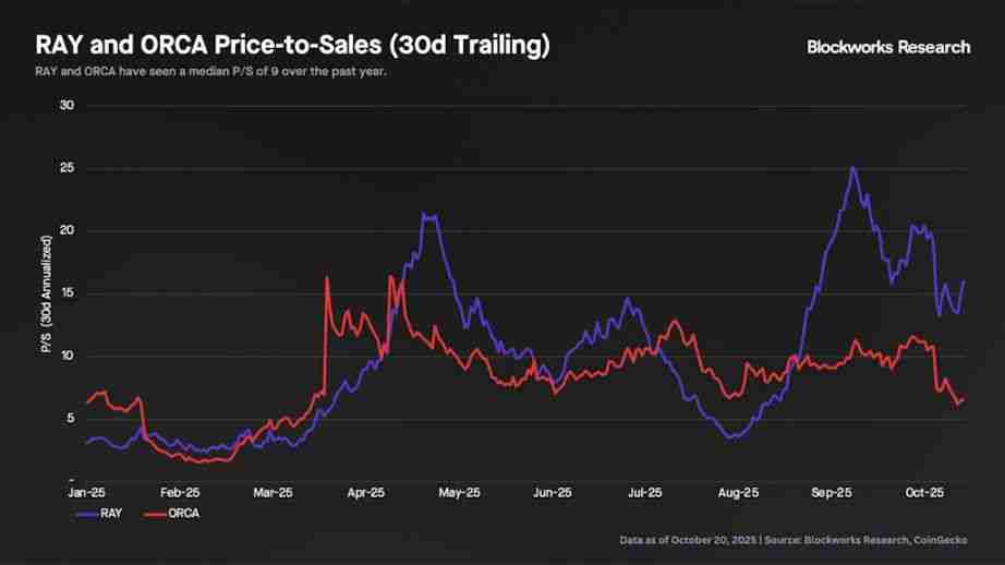 Meteora 即将 TGE，MET代币的合理价值是多少？一文分析