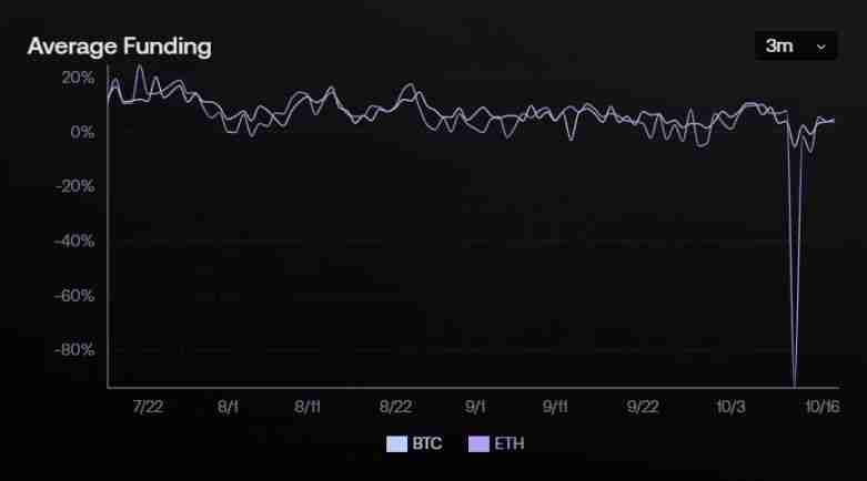 发生脱钩之后USDe 真的足够安全吗？一文分析