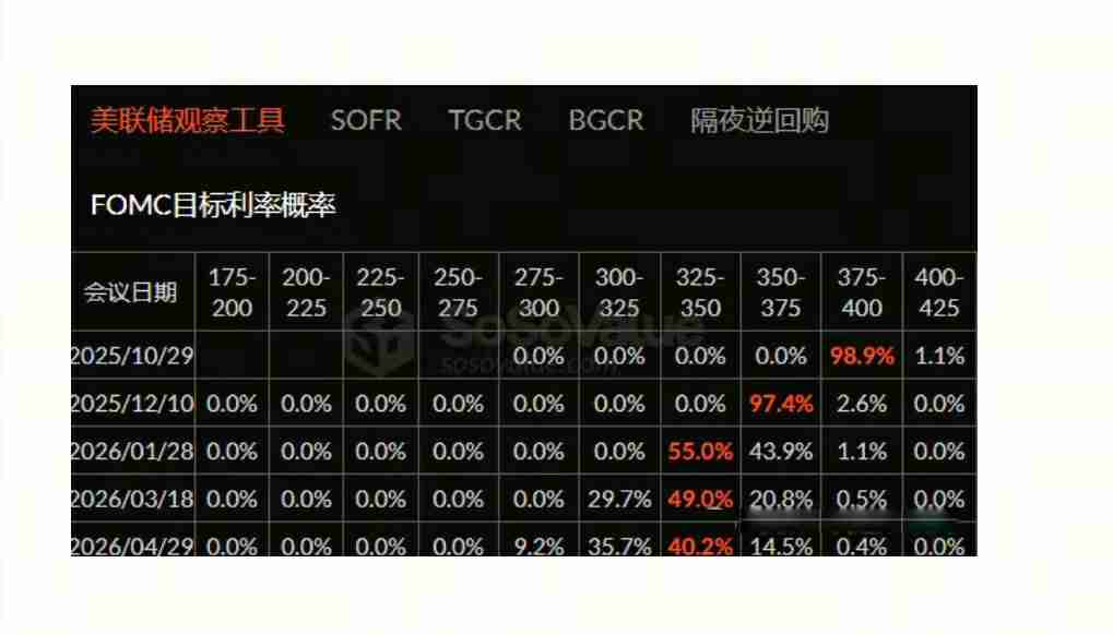 美元指数和比特币价格的相关性解析、BTC中短期会继续涨到13万还是跌到8万？一文了解