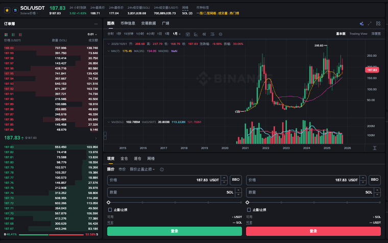 solana是什么币种？solana币在哪里购买？ - 创想鸟