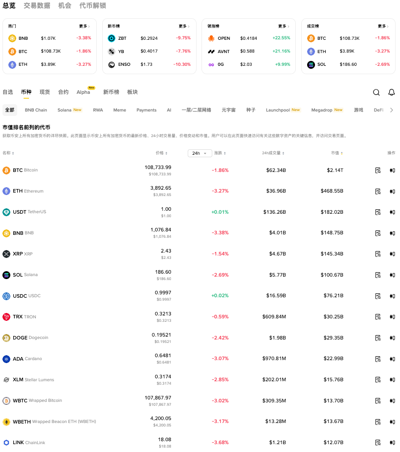 一文读懂：狗狗币是什么？狗狗币有什么用？狗狗币买卖渠道有哪些？ - 创想鸟