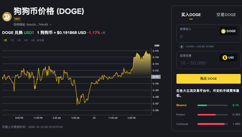 狗狗币2026走势分析 狗狗币2026最新行情走势分析工具推荐 - 创想鸟
