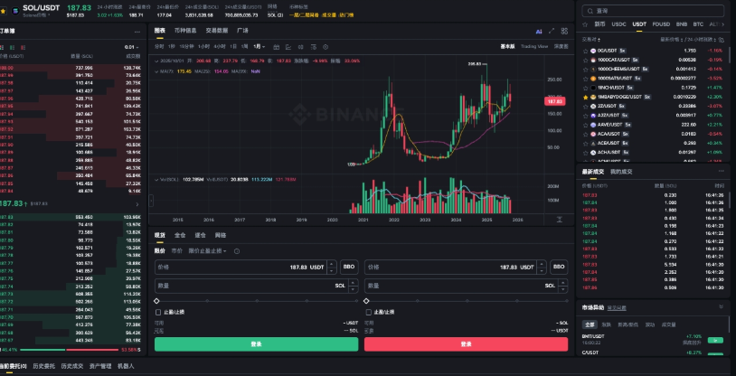 SOL币如何在游戏中赚取奖励_SOL币游戏内奖励的获取路径 - 创想鸟