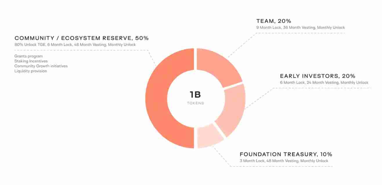 2025年10月Keeta (KTA)币价格预测：是一个好的投资吗？这个代币会爆发吗？