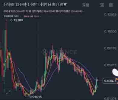 币安智能持仓是什么？怎么用？币安智能持仓的运作方式与原理分析