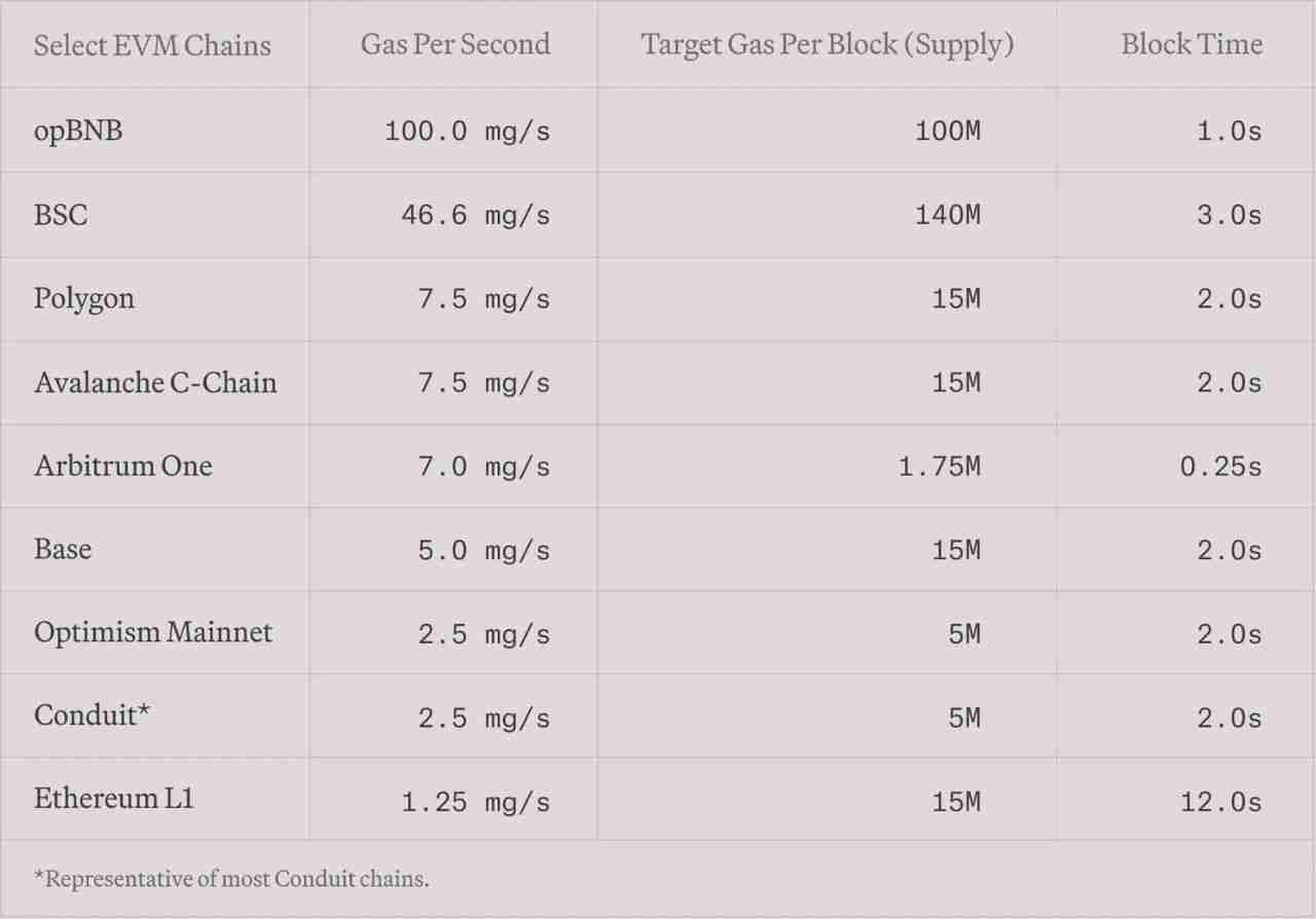 MegaETH是什么？如何参与MegaETH (MEGA) 币空投？代币经济学、未来发展介绍