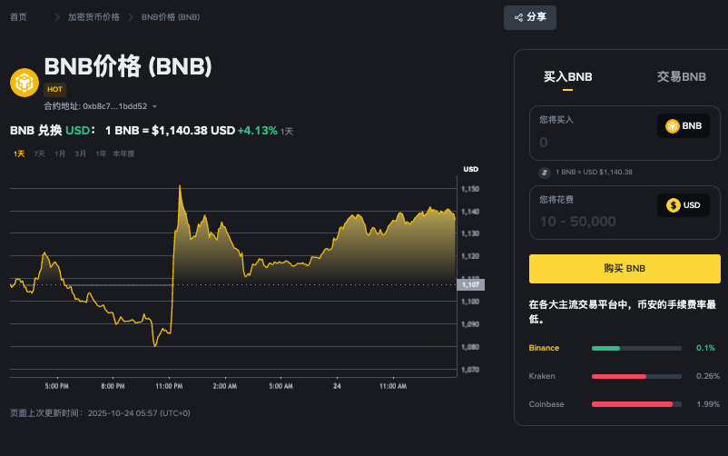 2025年10月加密货币崩盘曝光，|链上原因和重要教训 - 创想鸟