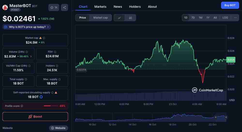 MasterBOT (BOT)币是什么？能成为下一个AI 加密巨头吗？2025–2030年价格预测