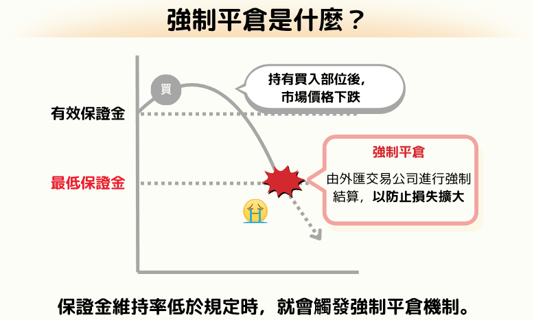 一文看懂：加密货币止损和强制平仓的区别 - 创想鸟