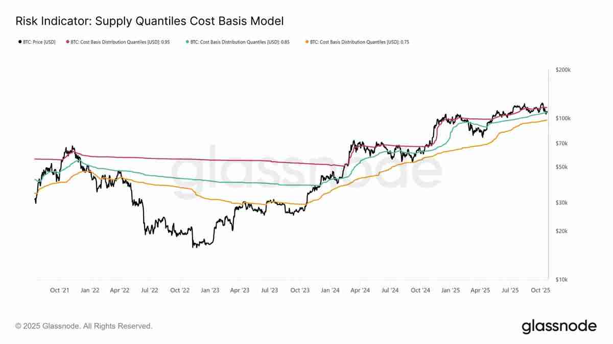 比特币盘整深水区：Q4关键阶段的突围路径