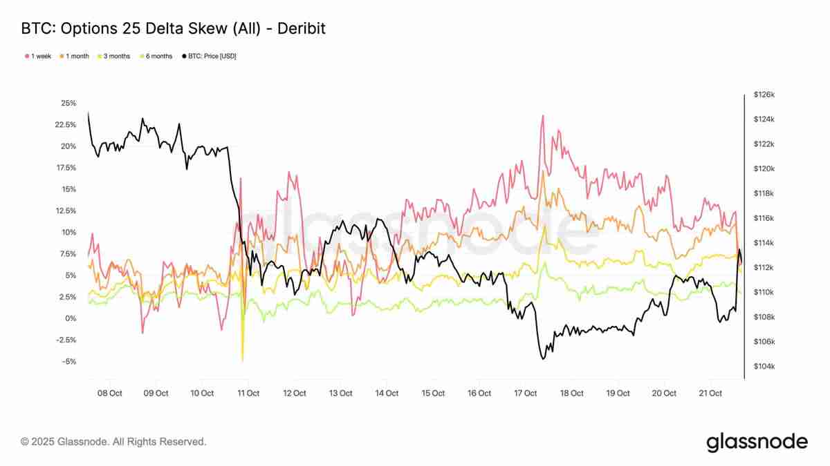 比特币盘整深水区：Q4关键阶段的突围路径
