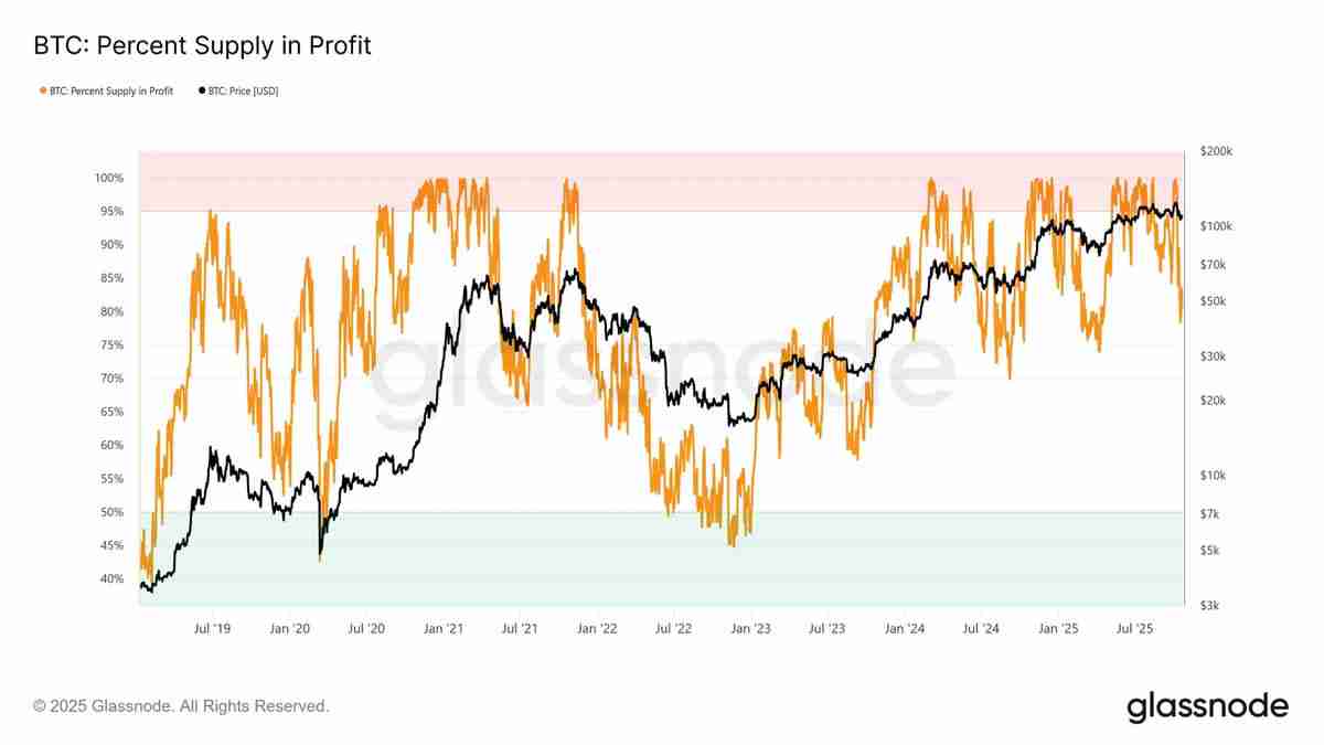 比特币盘整深水区：Q4关键阶段的突围路径