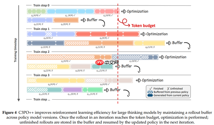 蚂蚁开源 Ring-1T，成就推理、编程、通用智能三冠王 - 创想鸟