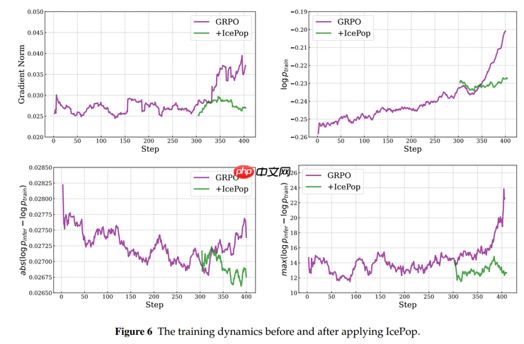 蚂蚁开源 Ring-1T，成就推理、编程、通用智能三冠王 - 创想鸟