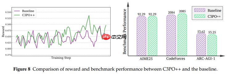 蚂蚁开源 Ring-1T，成就推理、编程、通用智能三冠王 - 创想鸟