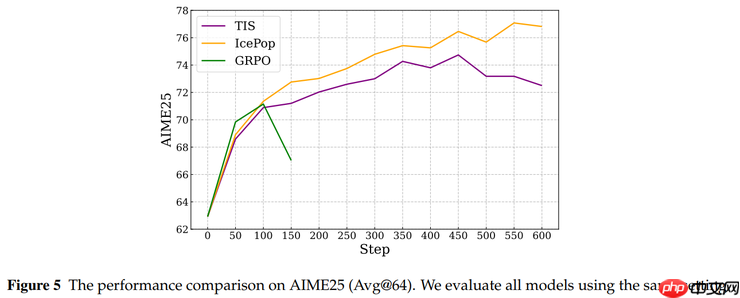 蚂蚁开源 Ring-1T，成就推理、编程、通用智能三冠王 - 创想鸟