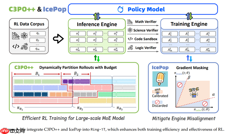 蚂蚁开源 Ring-1T，成就推理、编程、通用智能三冠王 - 创想鸟