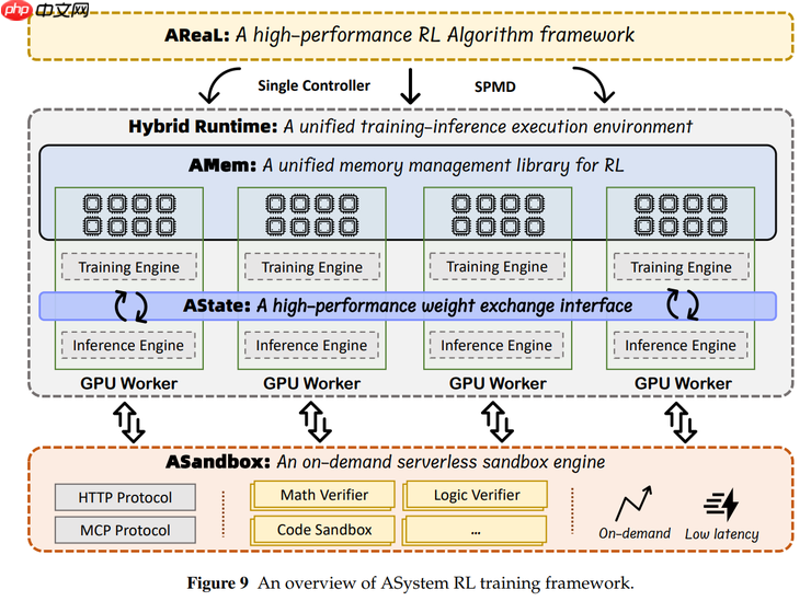 蚂蚁开源 Ring-1T，成就推理、编程、通用智能三冠王 - 创想鸟
