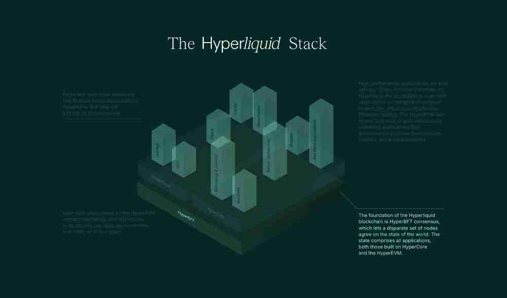 什么是Hyperliquid (HYPE)币？未来前景如何？HYPE币2025, 2026-2030年价格预测