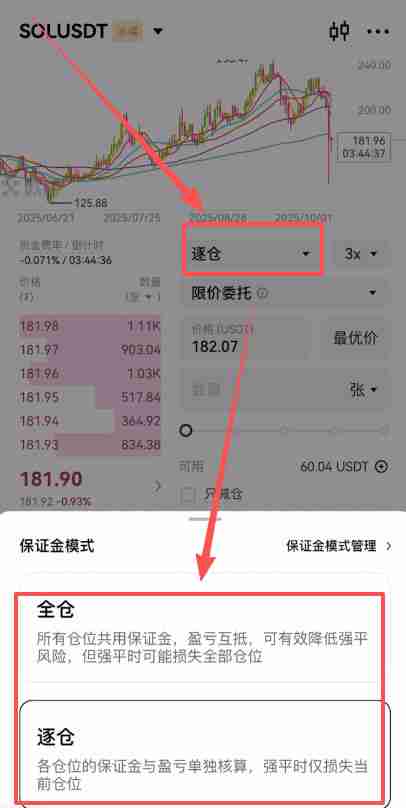 欧易合约交易必看：限价、市价、止盈止损以及计划委托成交形式全攻略