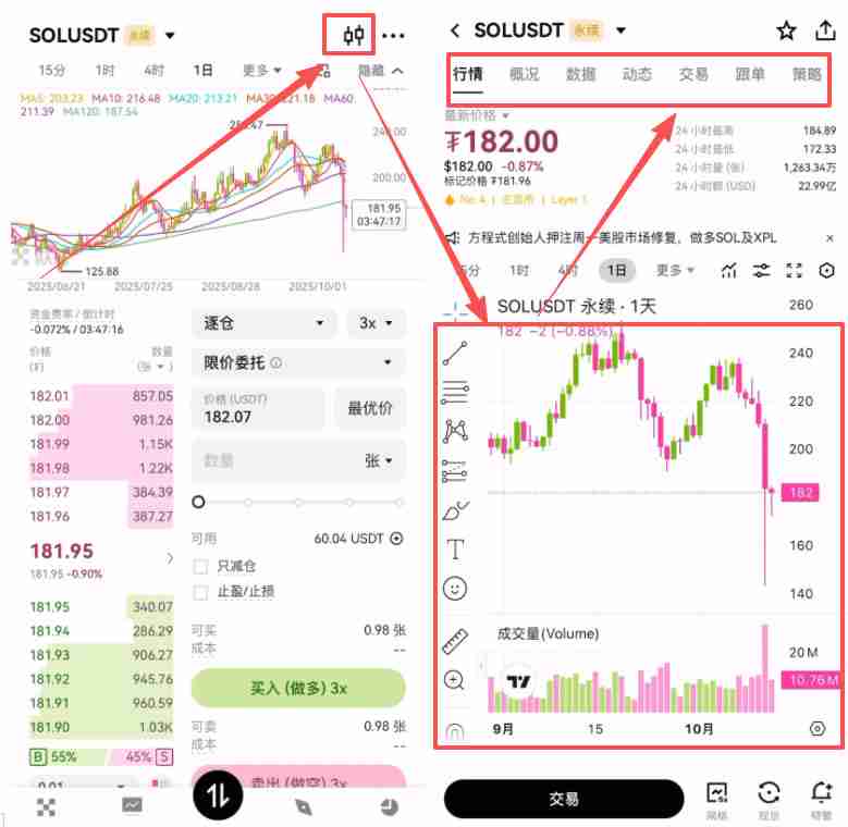 欧易合约交易必看：限价、市价、止盈止损以及计划委托成交形式全攻略