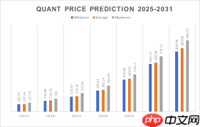 Quant币能涨到什么价位