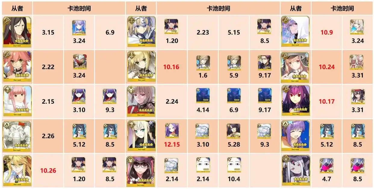 FGO日服五星拐卡池总结-FGO日服五星拐卡池有哪些