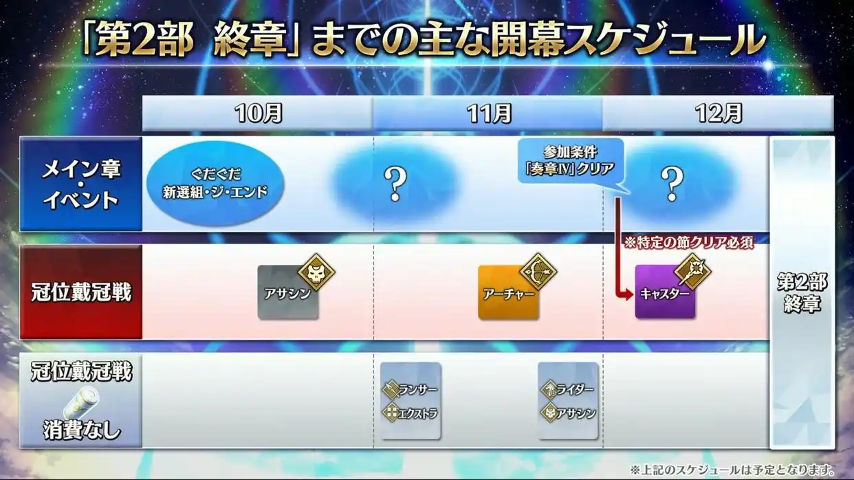 FGO日服五星拐卡池总结-FGO日服五星拐卡池有哪些