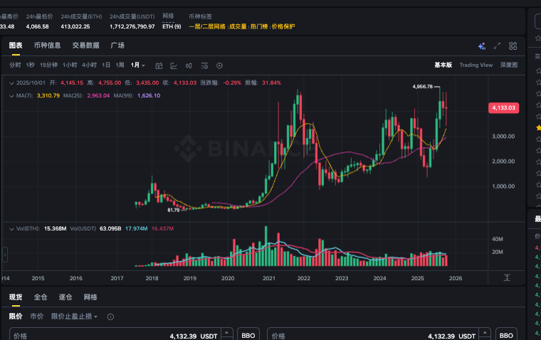 以太坊空投是什么？哪里可以领取以太坊空投 - 创想鸟