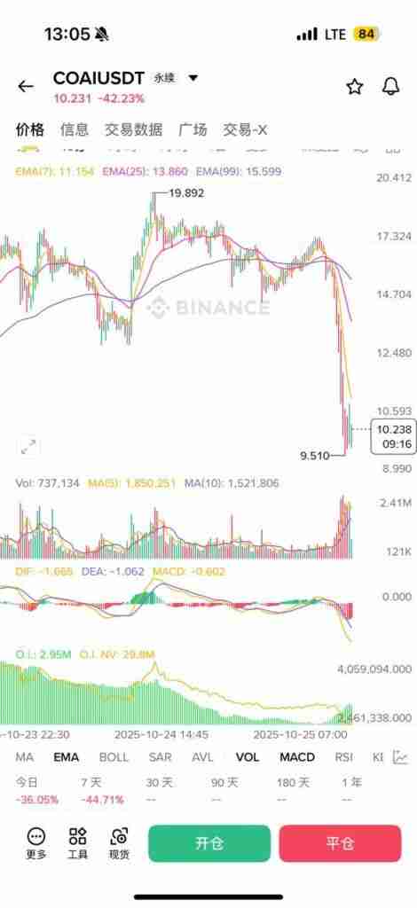 揭秘主力操盘技巧：如何用币安合约持仓量判断主力多空方向？