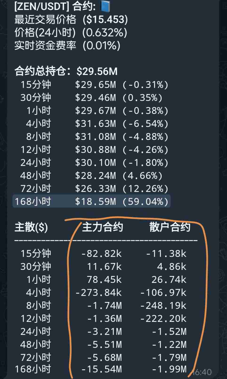 揭秘主力操盘技巧：如何用币安合约持仓量判断主力多空方向？