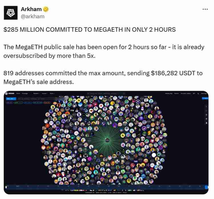 一文详细了解MegaETH代币销售超额认购8.9倍，获得4.5亿美元承诺