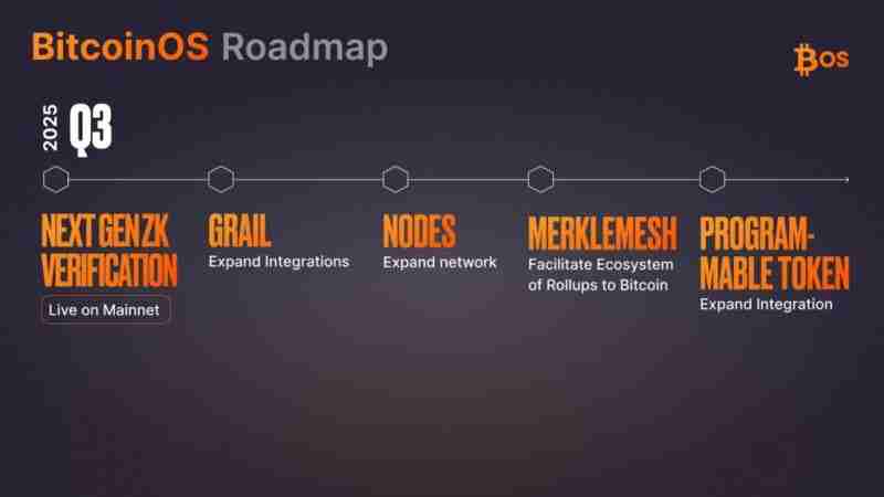 什么是BitcoinOs (BOS)币？值得投资吗？BitcoinOs运作方式、代币经济学和空投指南