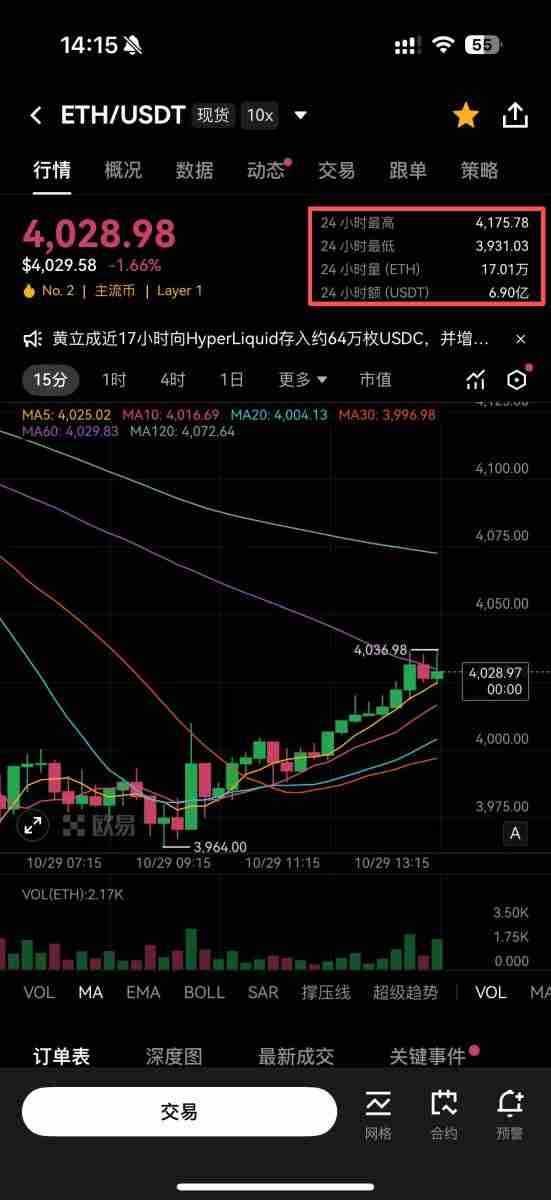 OKX 定投是什么？如何在OKX 定期定额买币？OKX 定投教学