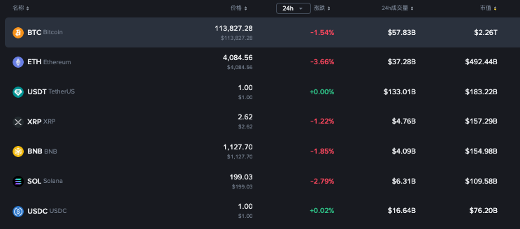 2026年web3主流虚拟币种类排名（全球前20名排名） - 创想鸟