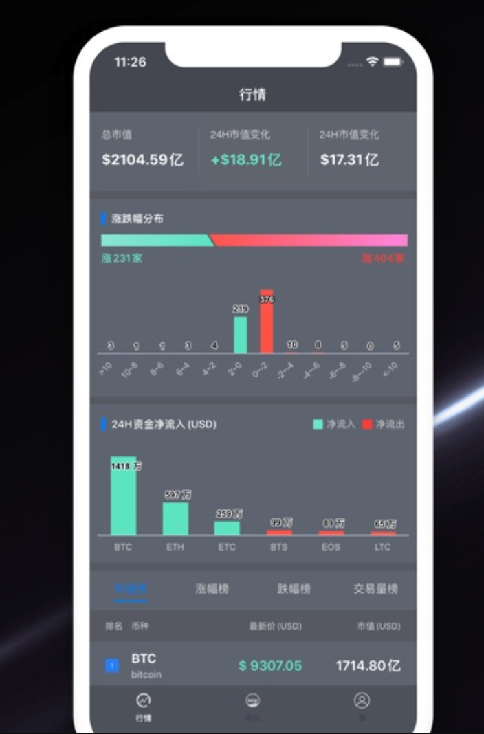 千万别碰！币圈新手最容易犯的“致命操作”是什么？ - 创想鸟