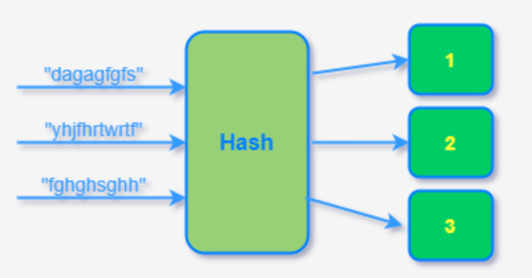 区块链怎么对数据加密？区块链数据加密方法