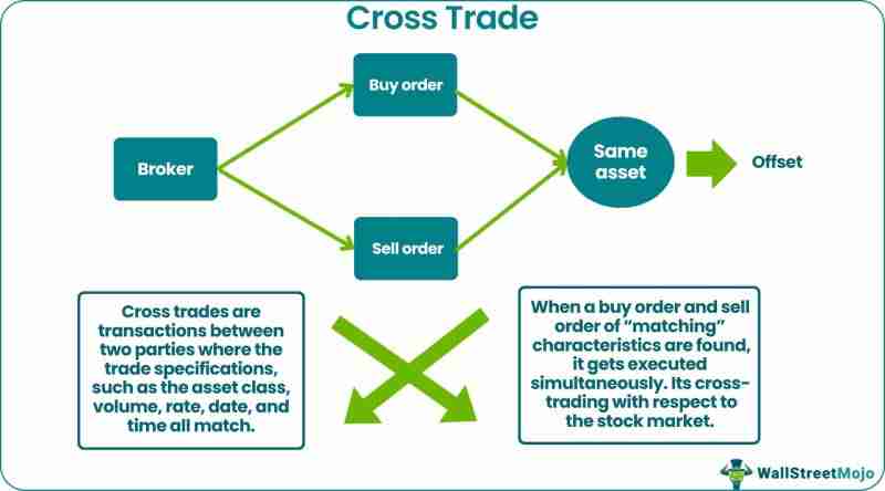 什么是加密货币交叉交易：边缘交易还是主流交易？一文详解
