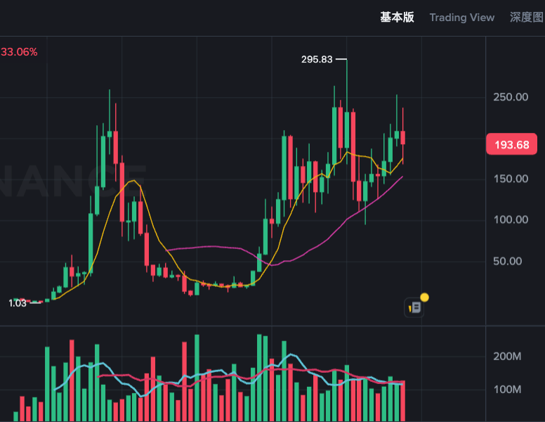 sol币是什么币？sol币怎么买卖？ - 创想鸟