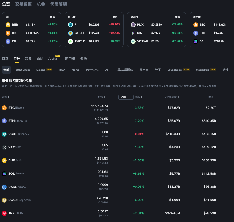 sol币是什么币？sol币怎么买卖？ - 创想鸟