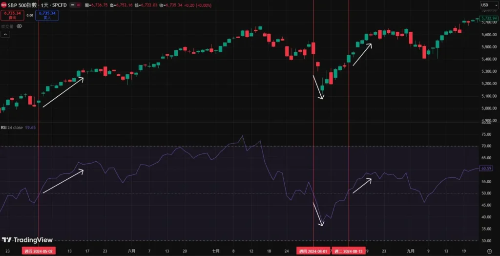 RSI指标完整教学：计算公式、参数设定与实战交易策略