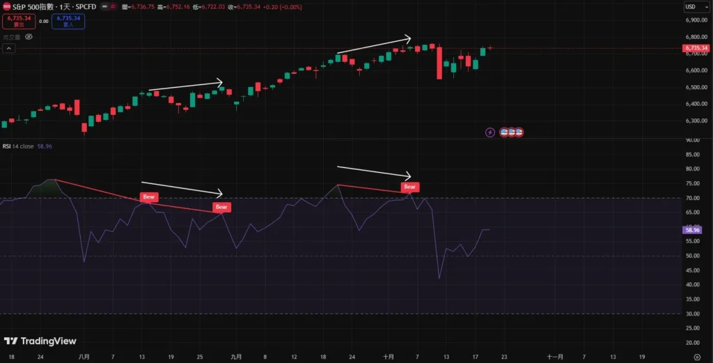 RSI指标完整教学：计算公式、参数设定与实战交易策略