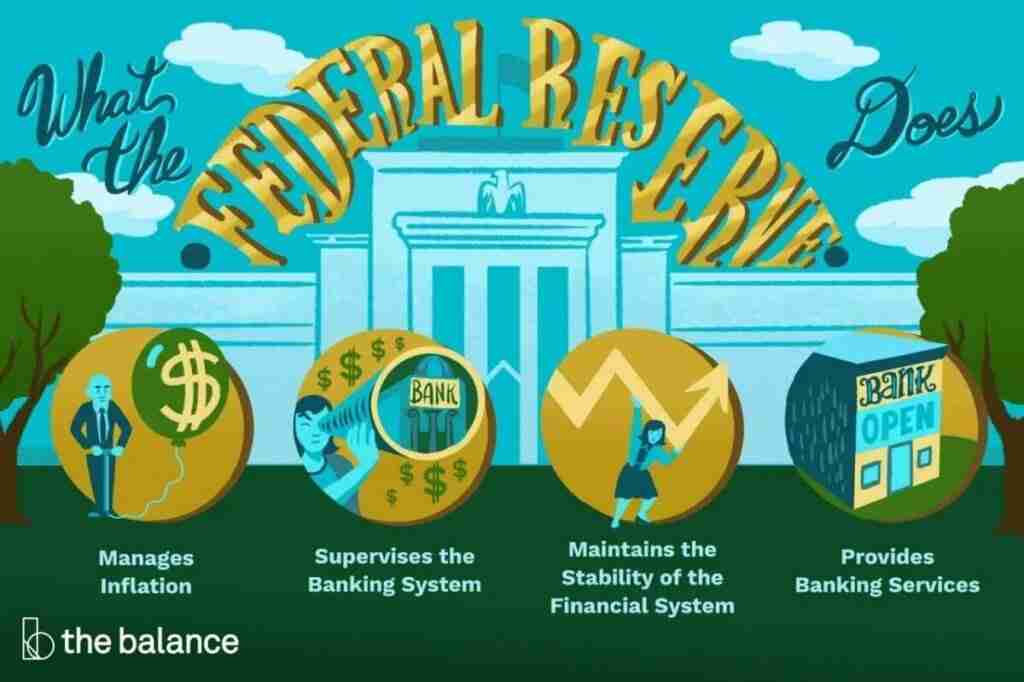 美联储(FED)是什么?有何作用?它的决策如何影响加密货币市场?简单分析