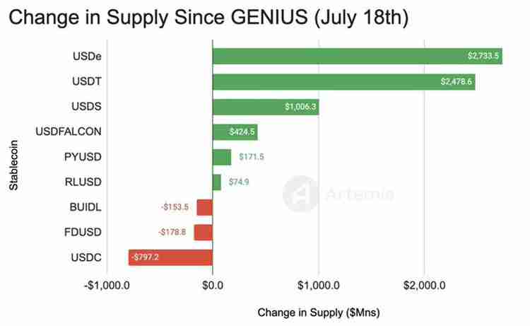 3000亿美元新蓝海详细分析：稳定币生态的三条主线