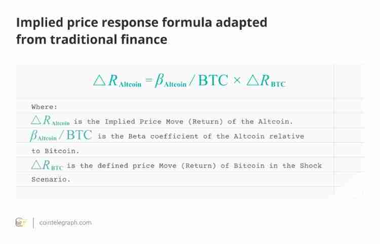 为什么比特币的主导地位很重要?没有比特币以太坊(ETH)和瑞波币(XRP)会发生什么?
