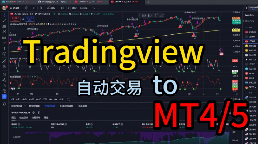 TradingView使用技巧：加密货币交易者必备的图表分析工具 - 创想鸟