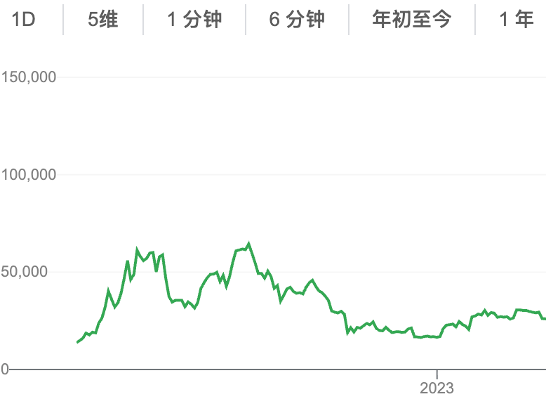 比特币一开始几毛钱一个？比特币十年历史（2010-2025）价格一览 - 创想鸟