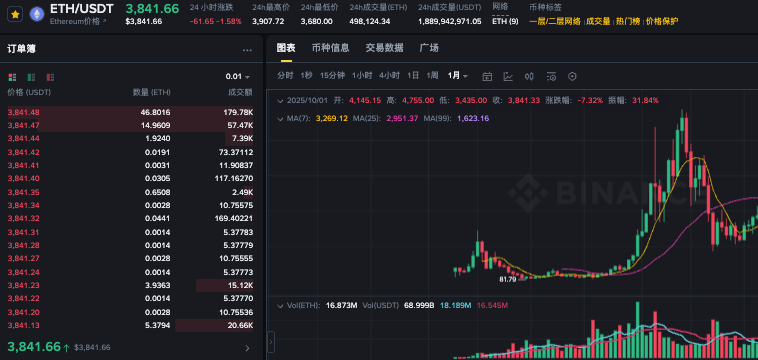 以太坊总量是否固定？以太坊币多少钱一个现在 - 创想鸟